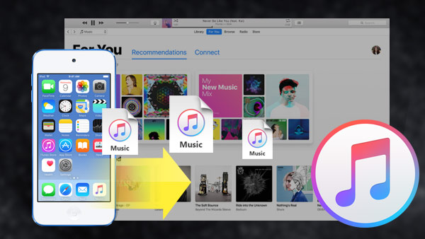 Wie übertrage ich mit nur wenigen Klicks Musik von meinem iPod nach iTunes?