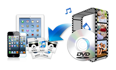 DVD/Video umwandeln