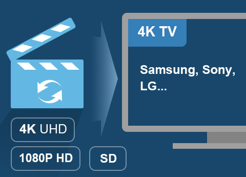 4K UHD Videos konvertieren